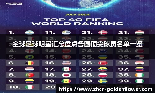 全球足球明星汇总盘点各国顶尖球员名单一览